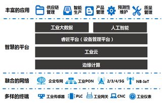 上海联通 5G 工业互联网,为中国制造业高质量发展贡献力量